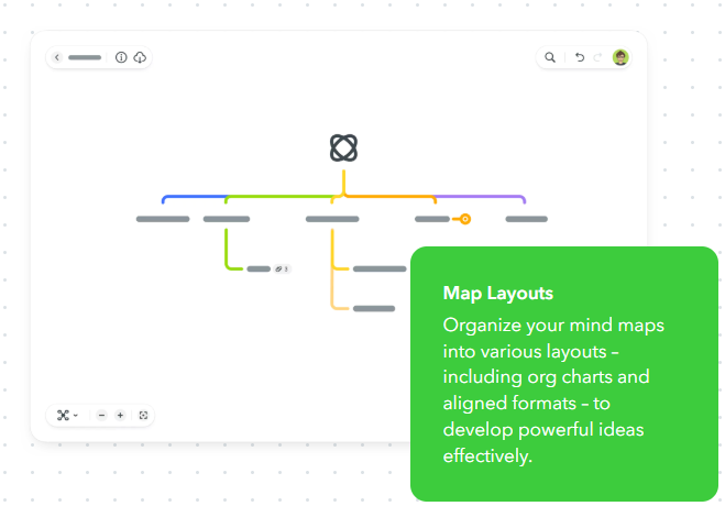 image shows a mind map in a family tree type formnat. branches are coloured blue, green, yellow and purple. text states map layouts. organise your mind maps into various layouts including org charts and aligned formats- to develop powerful ideas effectively