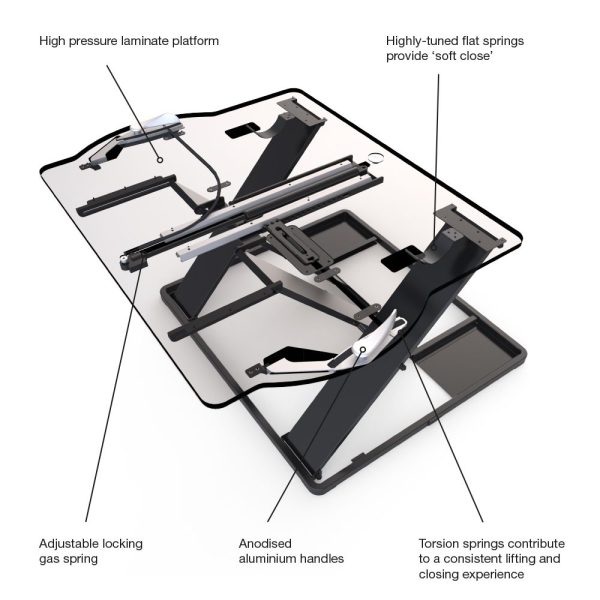 image shows an exploded view, showing the internals of the device. text states "high pressure laminate platform" "highly-tuned flat springs provide 'soft close' "adjustable locking gas spring" "anodised aluminium handles" "torsion springs contribute to a consistent lifting and closing experience"