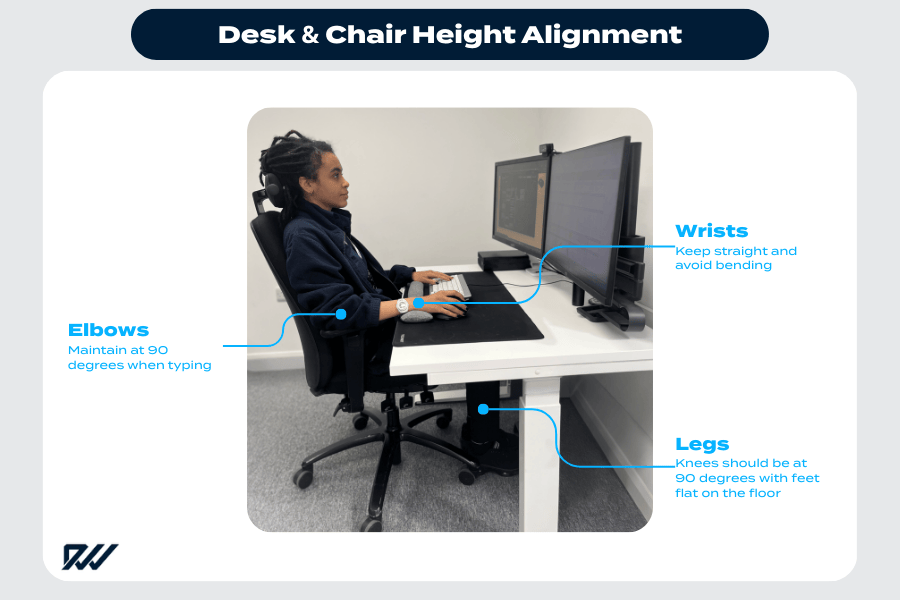 Desk & Chair Height Alignment infographic