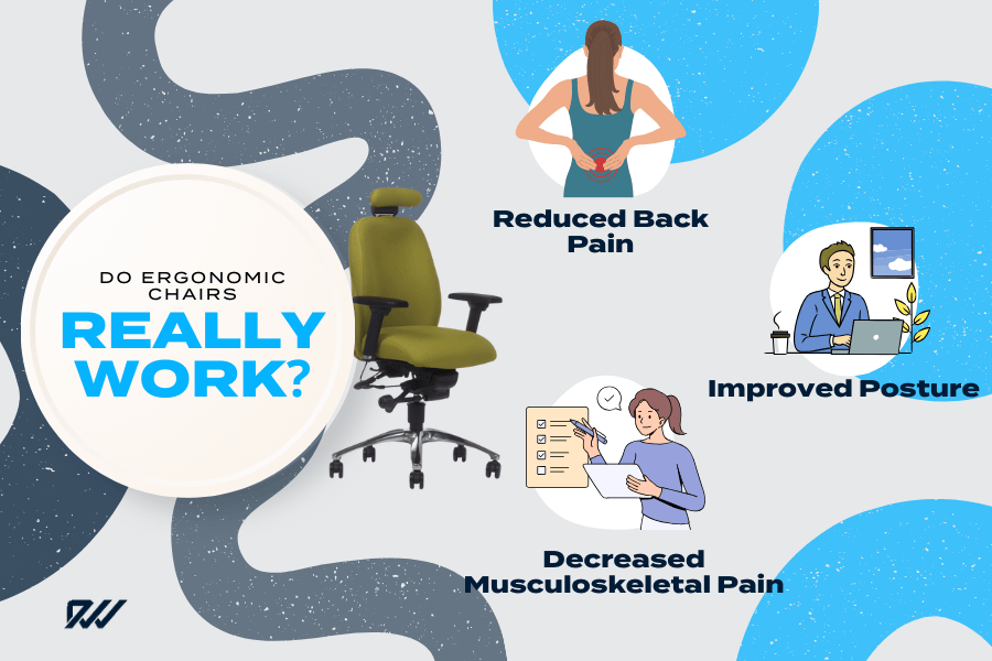 Do ergonomic chairs work infographic