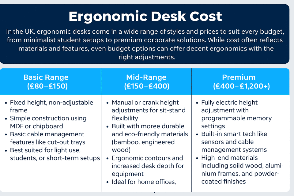 Ergonomic desk cost table infographic
