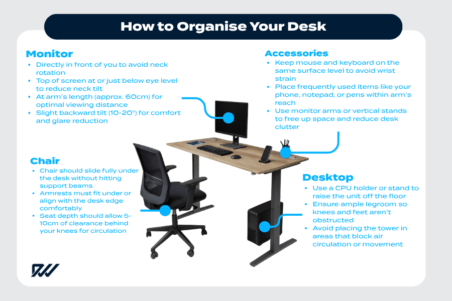 How to organise your desk infographic