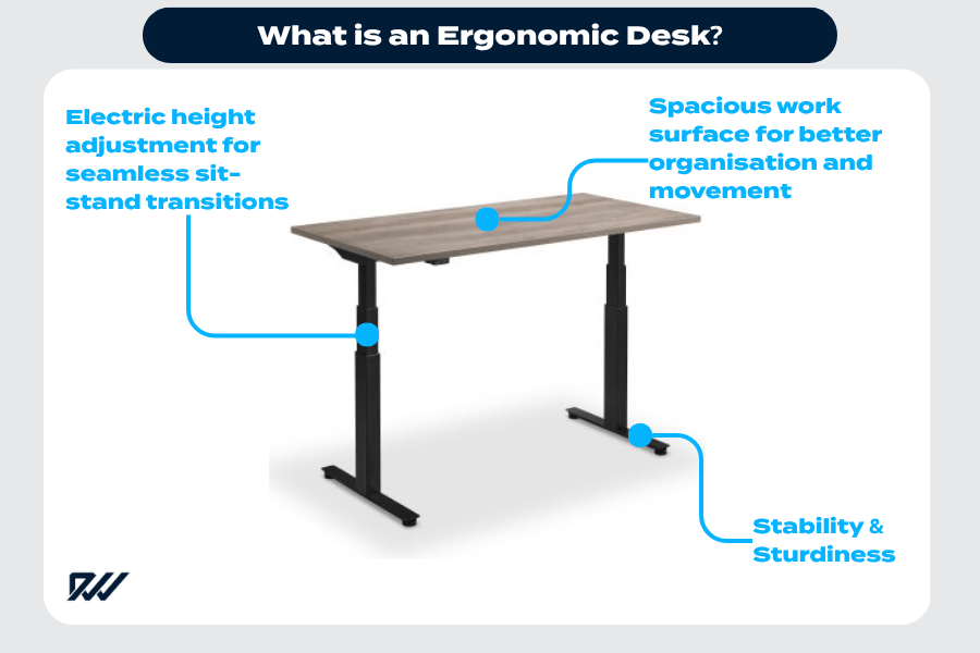 What is an ergonomic desk infographic