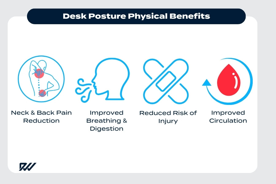 Icons showing the physical benefits of good desk posture.