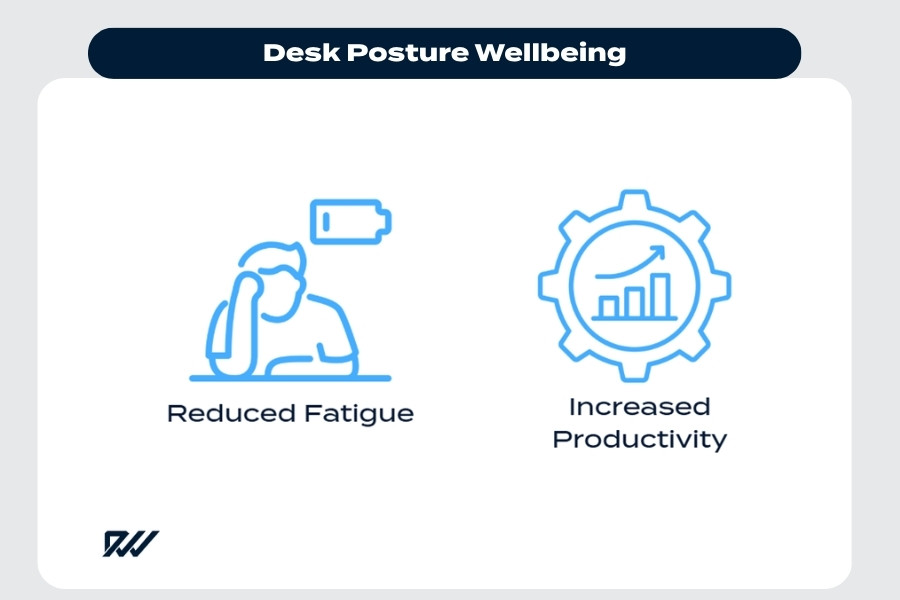Icons showing wellbeing benefits of good desk posture.