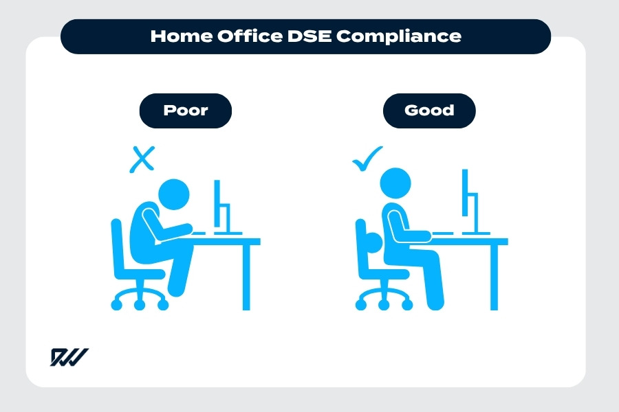 Illustration comparing poor and good home office DSE compliance, showing incorrect slouched posture versus correct ergonomic sitting position at a computer desk.