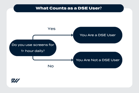 Who Pays for DSE? | Remtek Workplace