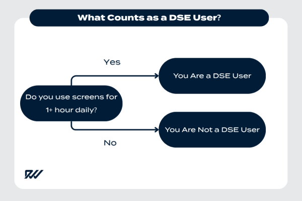 Dse Riser Who Pays for DSE? | Remtek Workplace