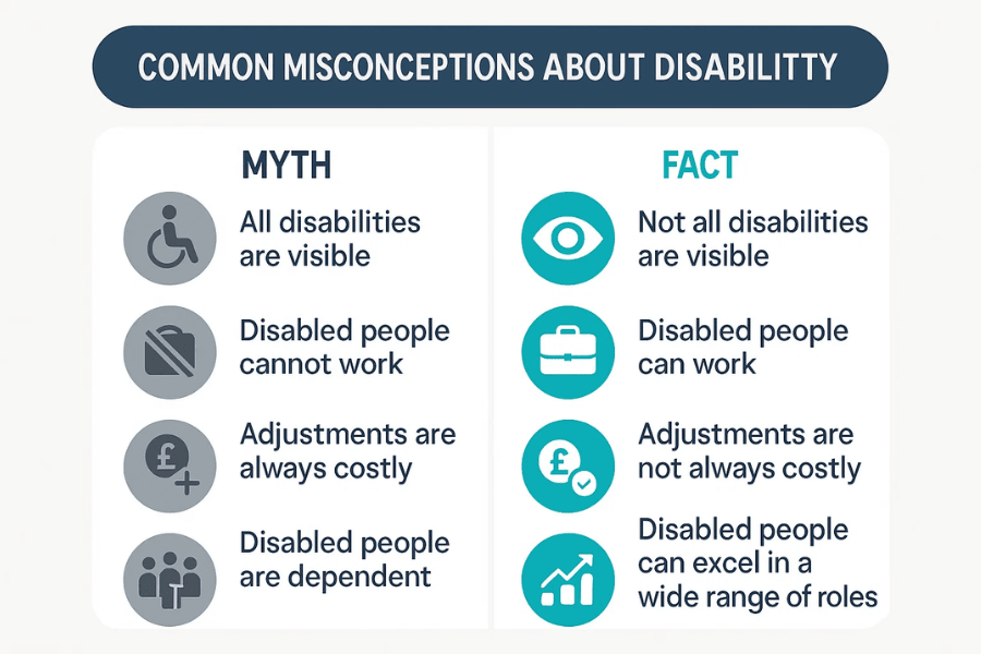Infographic titled “Common Misconceptions About Disability” comparing myths and facts. Myths include beliefs that all disabilities are visible, disabled people cannot work, adjustments are always costly, and disabled people are dependent. The facts shown counter these myths.