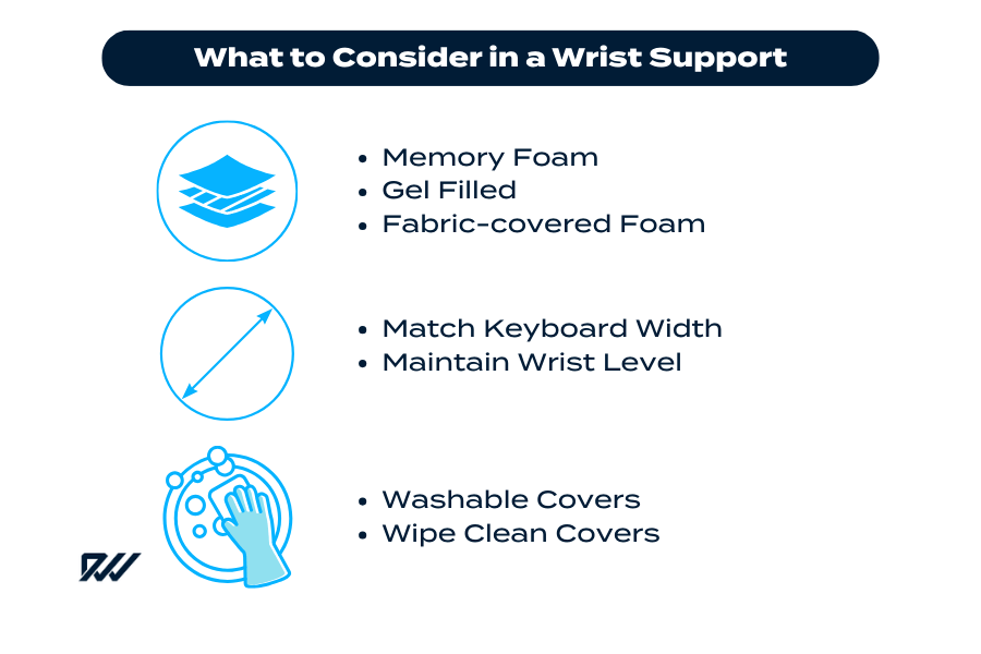 Infographic showing what to consider when choosing a wrist support, including material options like memory foam, gel-filled and fabric-covered foam, correct sizing to match keyboard width, maintaining wrist level, and choosing washable or wipe-clean covers.