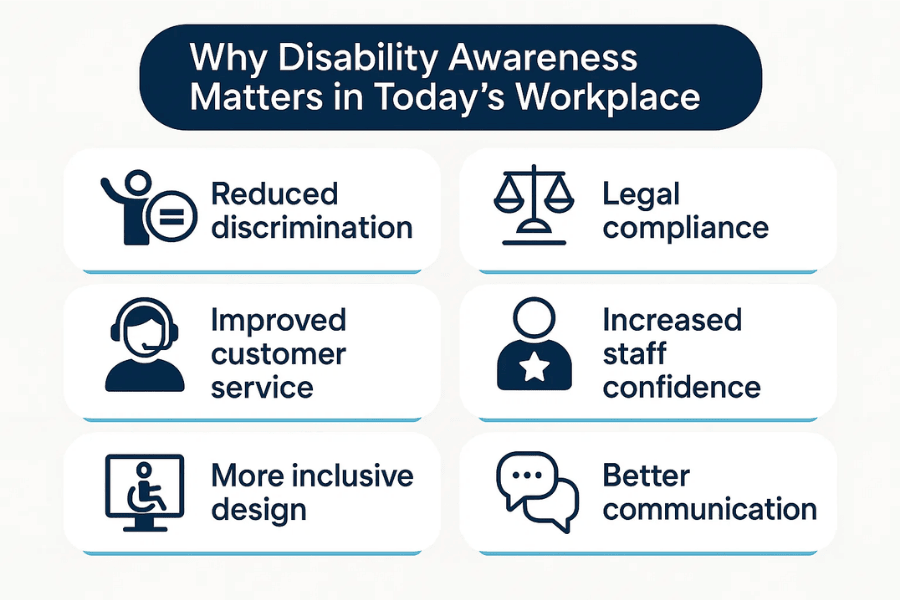Infographic titled “Why Disability Awareness Matters in Today’s Workplace” showing six key benefits: reduced discrimination, legal compliance, improved customer service, increased staff confidence, more inclusive design, and better communication.