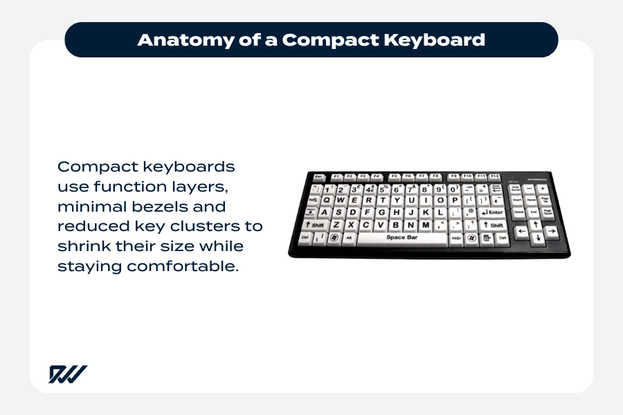 Infographic showing the anatomy of a compact keyboard with an example keyboard illustrating reduced key clusters, minimal bezels and function-layer design.