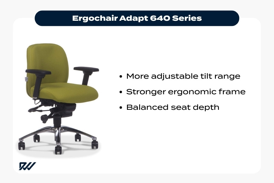 Ergochair Adapt 640 Series ergonomic office chair with extended tilt range and balanced seat depth