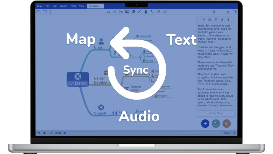 ivvi Notes sync feature showing connection between mind map text and audio with circular arrow graphic