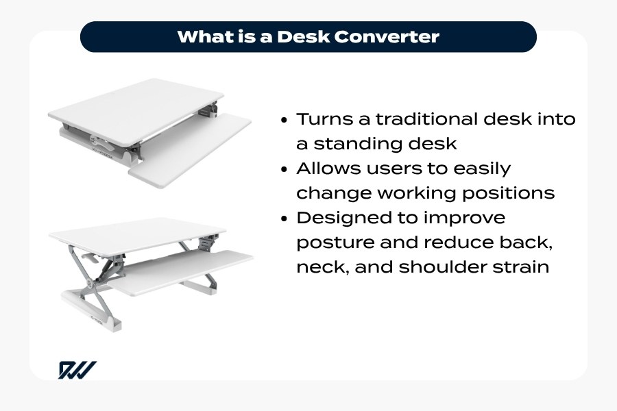 Desk converter infographic showing a sit-stand desk riser and key benefits including improved posture and flexible working positions.