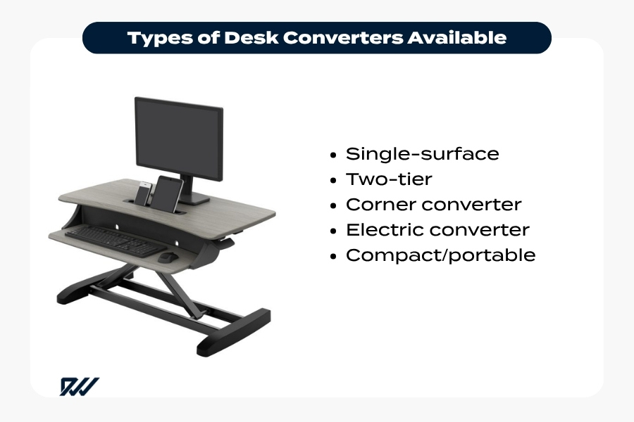 Infographic showing types of desk converters including single-surface, two-tier, corner, electric, and compact portable designs.