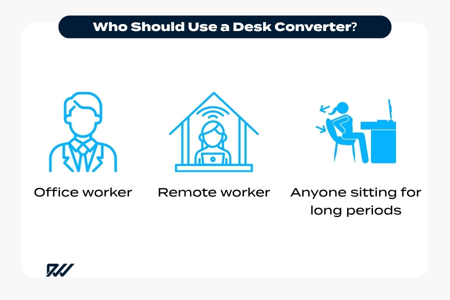 Infographic showing who should use a desk converter, including office workers, remote workers, and people who sit for long periods.