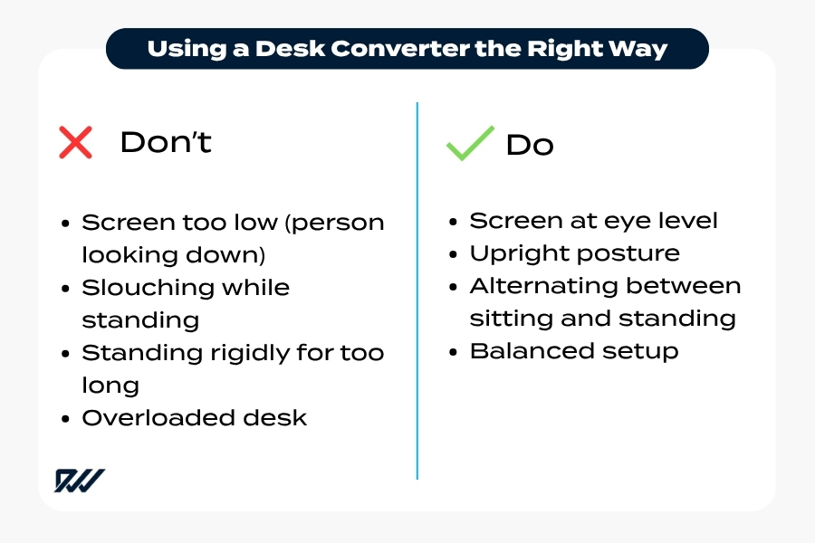 Infographic showing correct and incorrect ways to use a desk converter, including posture, screen height, and balanced setup.
