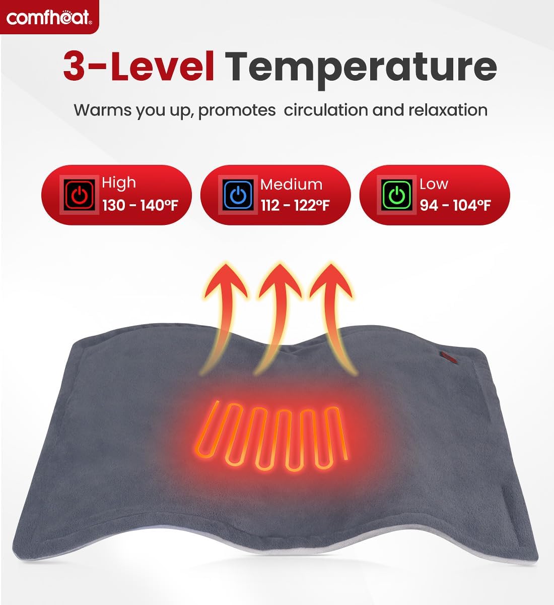 Comfheat Rechargeable Heating Pad showing three adjustable heat settings from 94°F to 140°F.